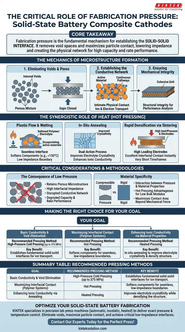 ラボプレスで印加される作製圧力は、全固体電池の複合カソードを準備する際に、どのような特定の役割を果たしますか？高性能電極の実現 ビジュアルガイド
