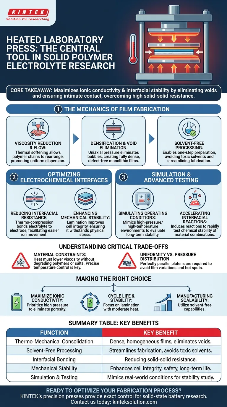 Qual è la funzione di una pressa da laboratorio riscaldata nella ricerca sugli elettroliti polimerici solidi? Fabbricazione di batterie allo stato solido ad alte prestazioni Guida Visiva