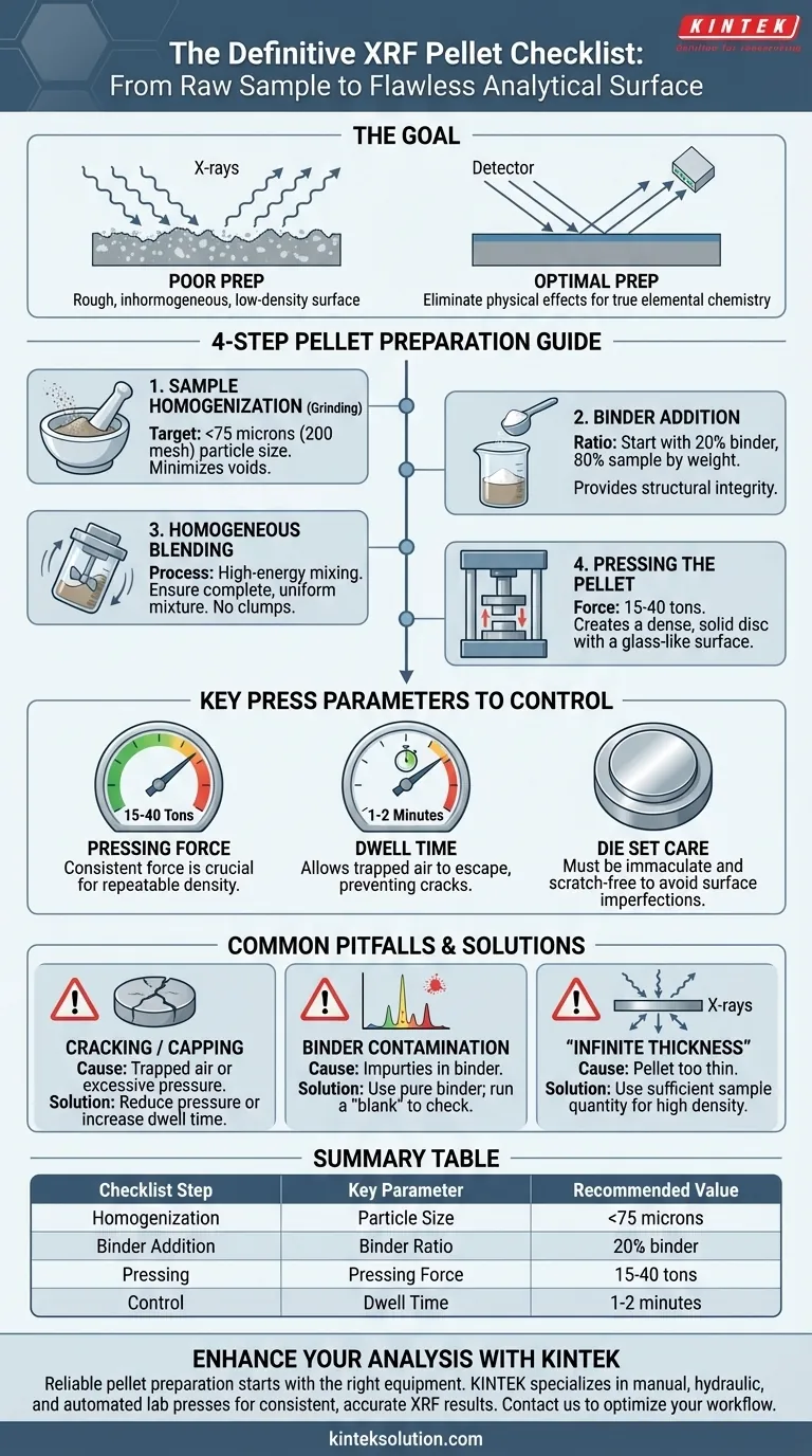 What should be included in a checklist for making XRF pellets? Ensure Accurate and Repeatable XRF Analysis Visual Guide