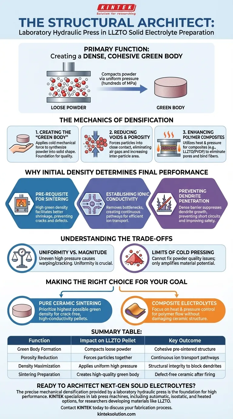 Qual è la funzione di una pressa idraulica da laboratorio nella preparazione di pellet ceramici a elettrolita solido di tipo granato come LLZTO? Architettare Strutture Dense e Conduttive Guida Visiva