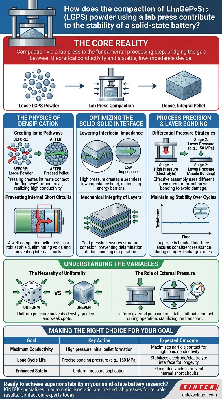 Come la compattazione della polvere LGPS migliora la stabilità della batteria? Costruire una batteria allo stato solido robusta Guida Visiva