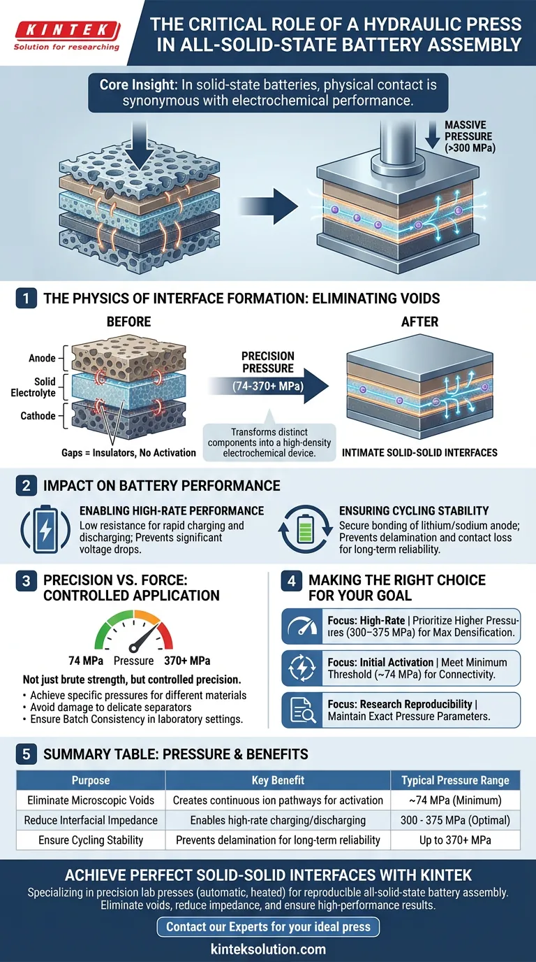 多層全固体電池セルの組み立て最終プレスに油圧プレスを使用する目的は何ですか？ 完璧な固体-固体界面の実現 ビジュアルガイド