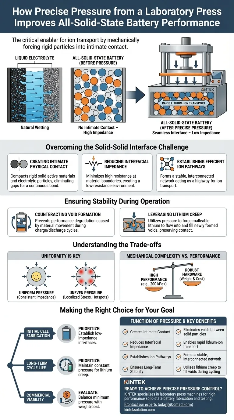 実験用プレス機による精密な圧力印加は、全固体電池の性能をどのように向上させるのでしょうか？最適なイオン伝導を実現する ビジュアルガイド