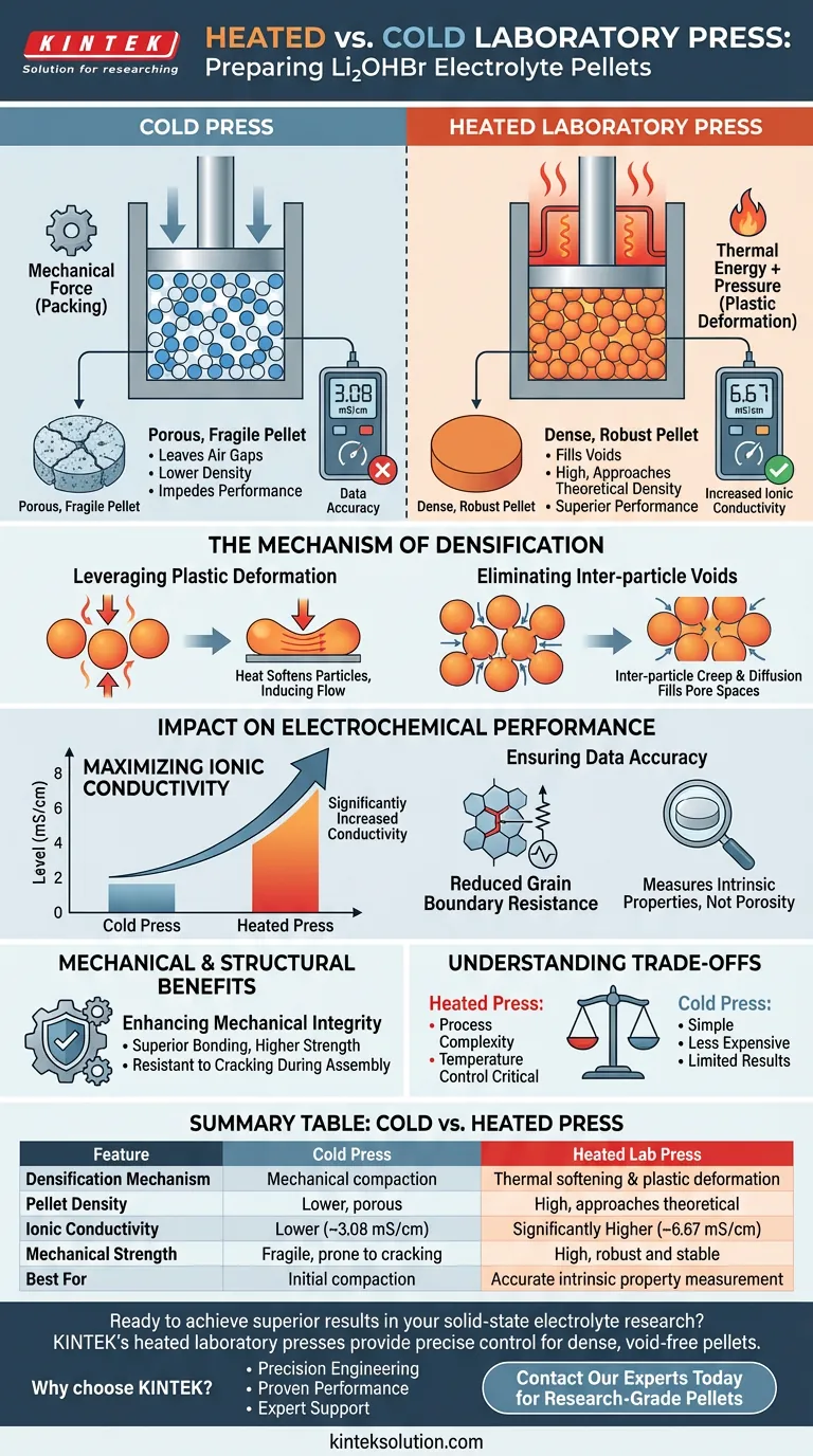 Quais são as vantagens de uma prensa de laboratório aquecida para pastilhas de Li₂OHBr? Alcançar a Máxima Condutividade Iônica Guia Visual
