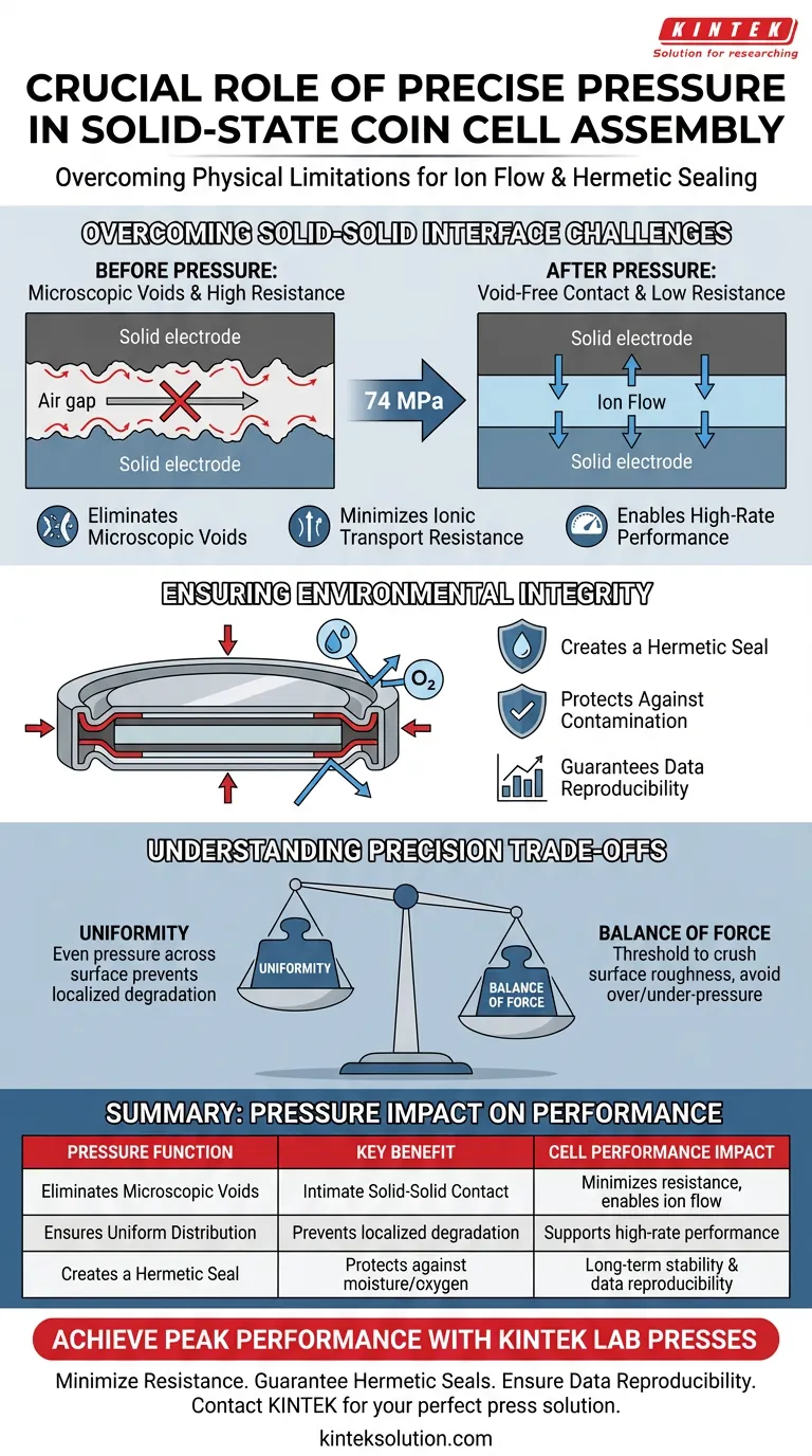 全固体コイン電池の組み立てと密閉において、精密かつ均一な圧力印加が不可欠なのはなぜですか？ ビジュアルガイド