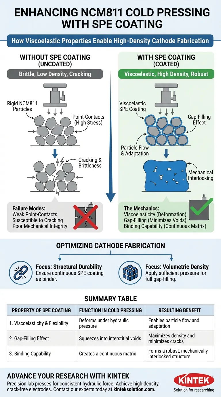 NCM811粉末上の固体高分子電解質（SPE）コーティングの特性は、コールドプレスプロセスの有効性をどのように向上させますか？高密度でクラックのないカソードシートを実現 ビジュアルガイド