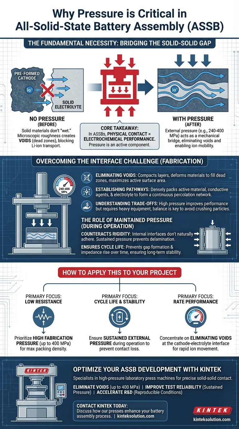 全固体電池セルの組み立て時に圧力を印加し、維持することがなぜ必要なのですか？高パフォーマンスを実現するための密着性を確保する ビジュアルガイド