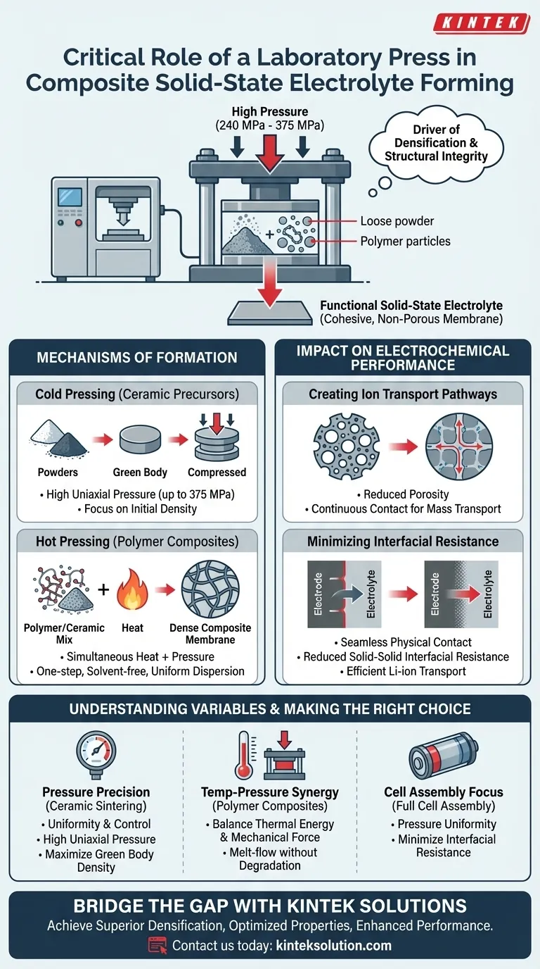 複合固体電解質の成形プロセスにおける実験室用プレス機の重要な役割は何ですか？高性能バッテリーの製造を実現する ビジュアルガイド