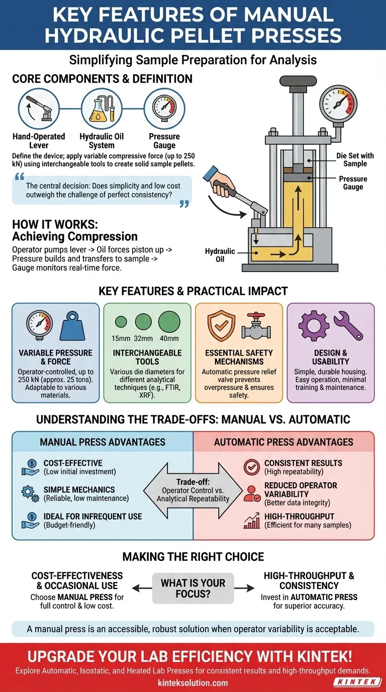 Каковы ключевые особенности ручных гидравлических таблеточных прессов? Откройте для себя универсальные лабораторные решения для подготовки образцов Визуальное руководство