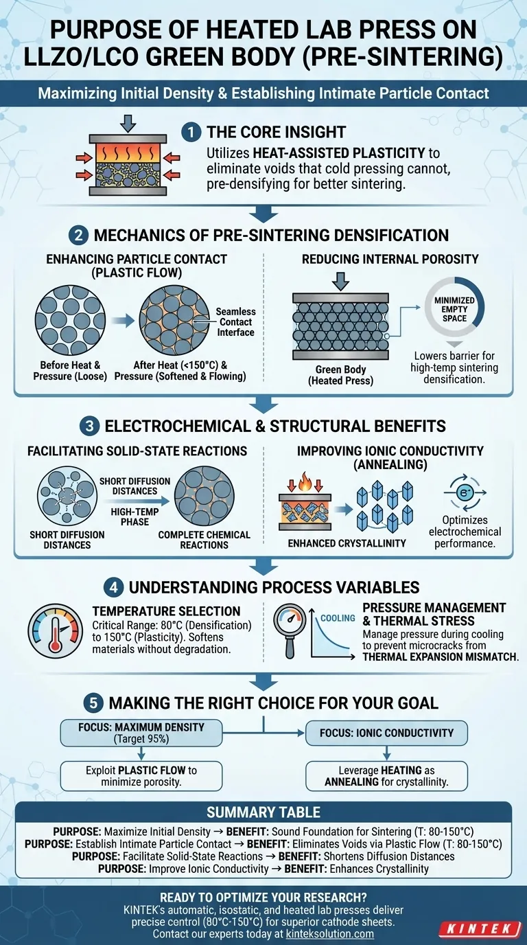 Qual é o propósito de usar uma prensa de laboratório aquecida em um cátodo composto LLZO/LCO? Alcançar 95% de Densidade e Condutividade Iônica Superior Guia Visual