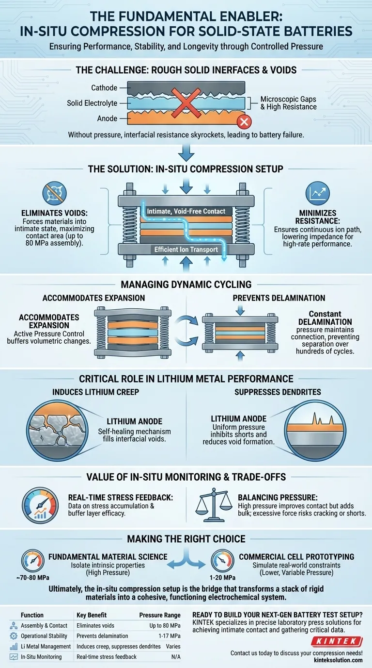 Qual è l'importanza di un sistema di compressione in situ? La chiave per batterie allo stato solido funzionali Guida Visiva