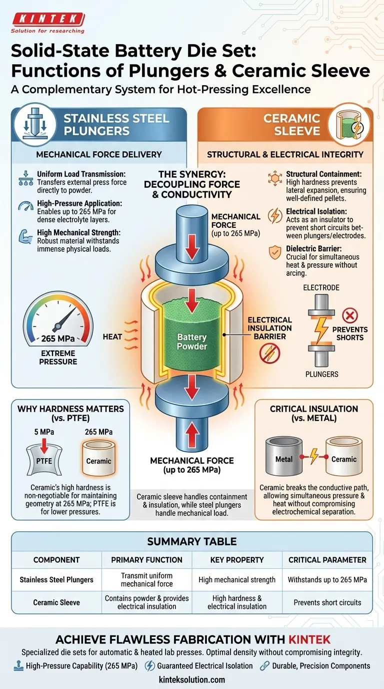 全固体電池のホットプレスに使用されるダイセットにおいて、ステンレス鋼プランジャーとセラミックスリーブの具体的な機能は何ですか？ | KINTEK Lab Press ビジュアルガイド