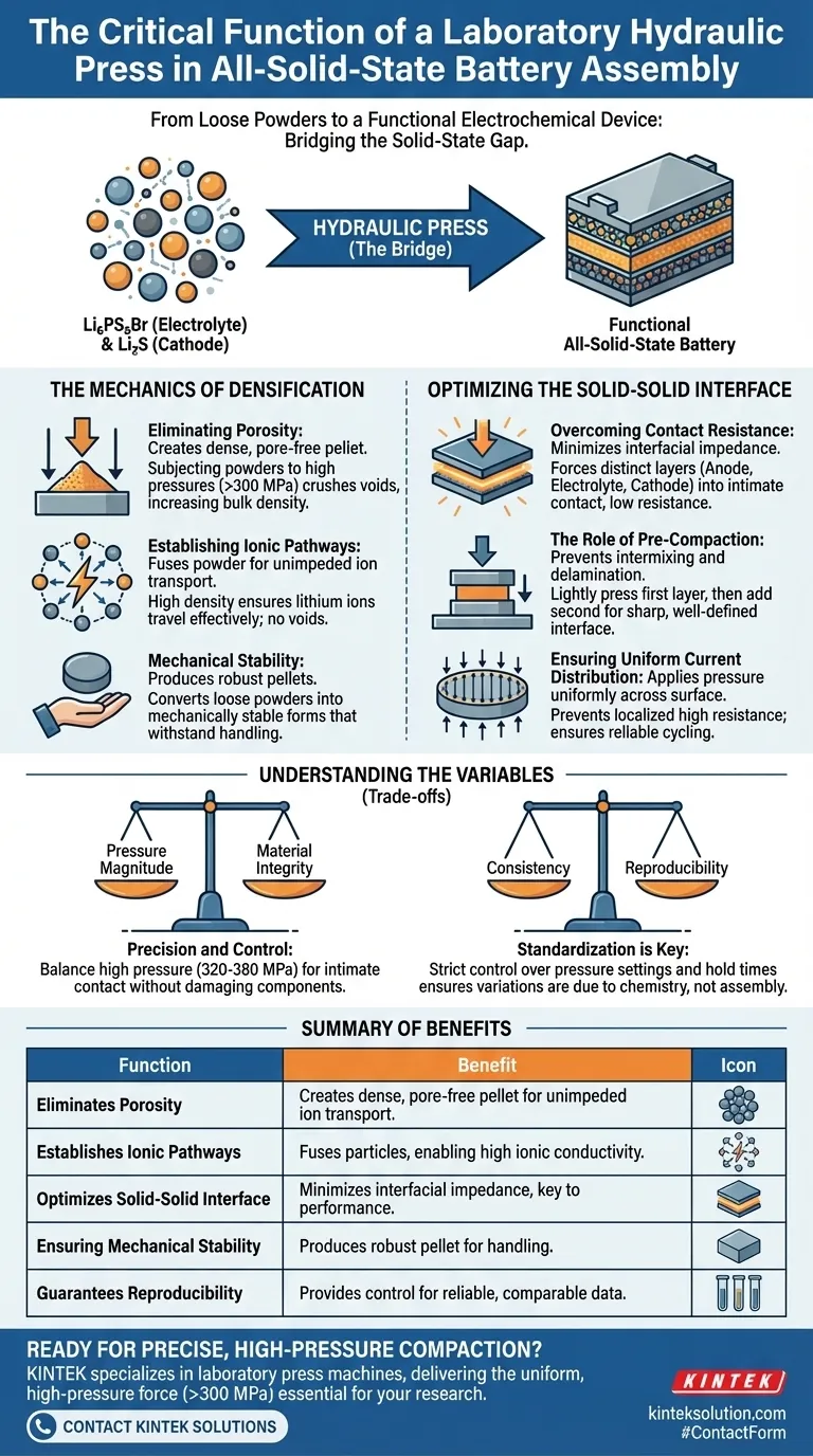 Qual è la funzione critica di una pressa idraulica da laboratorio nell'assemblaggio di batterie allo stato solido a partire da polveri di Li6PS5Br e Li2S? Guida Visiva