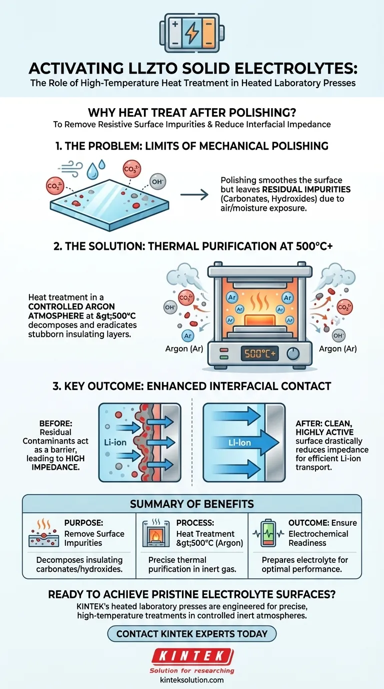 Qual è lo scopo del trattamento termico ad alta temperatura sugli elettroliti solidi di tipo LLZTO? Attiva la superficie del tuo elettrolita per prestazioni ottimali Guida Visiva