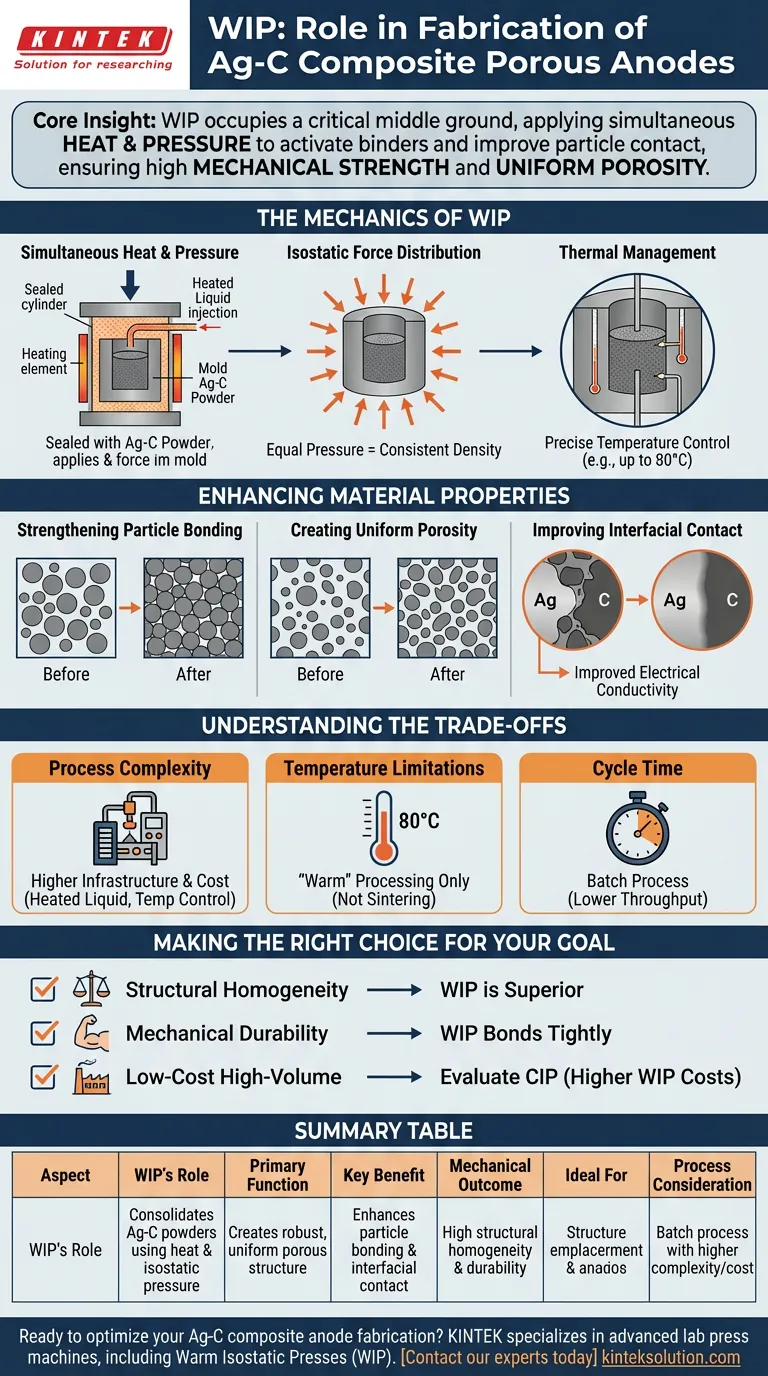 Qual è il potenziale ruolo di una pressa isostatica a caldo (WIP) nella fabbricazione di anodi porosi compositi Ag-C? Migliorare l'integrità strutturale e l'uniformità Guida Visiva