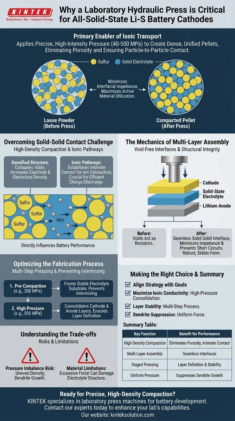Perché una pressa idraulica da laboratorio è fondamentale per le batterie al litio-zolfo allo stato solido? Sbloccare una conducibilità ionica superiore Guida Visiva
