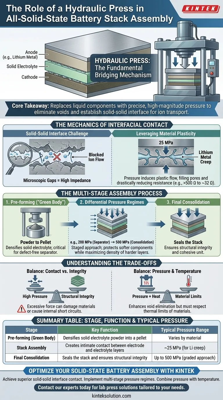 全固体電池スタックの組み立てにおいて、油圧プレスの役割は何ですか？ 優れた固体-固体界面接触を実現する ビジュアルガイド