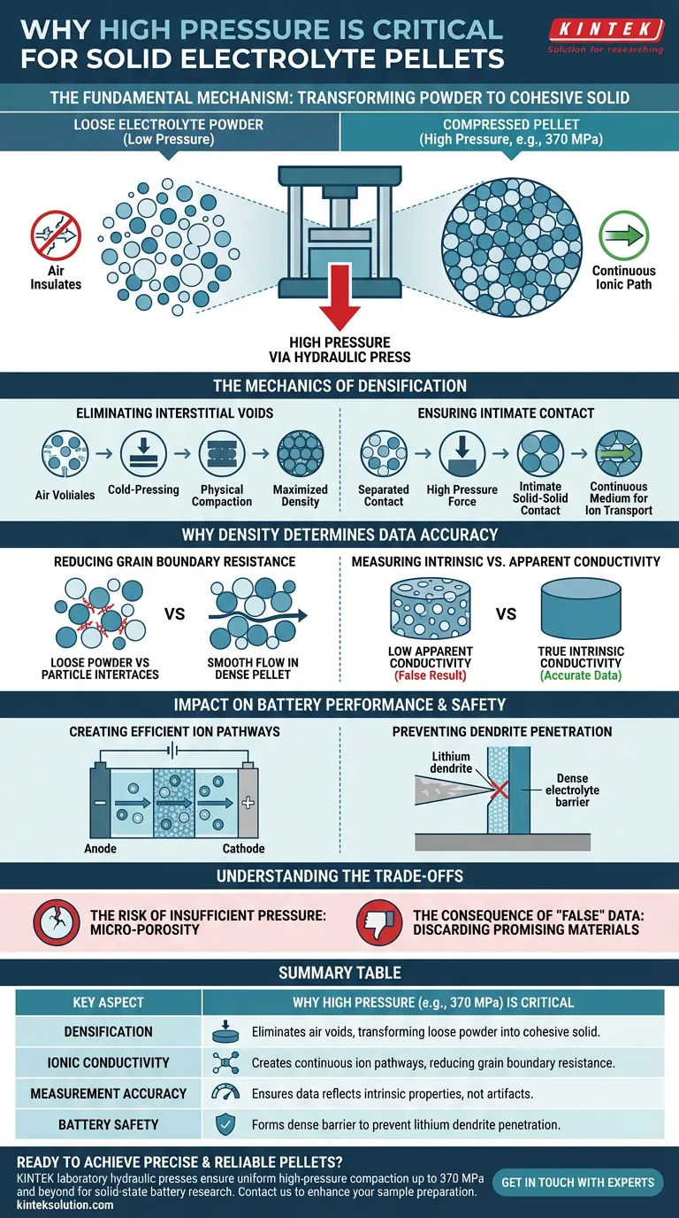 Perché viene applicata un'alta pressione, come 370 MPa, utilizzando una pressa idraulica da laboratorio quando si preparano pellet di elettrolita solido per misurazioni di conducibilità? Guida Visiva