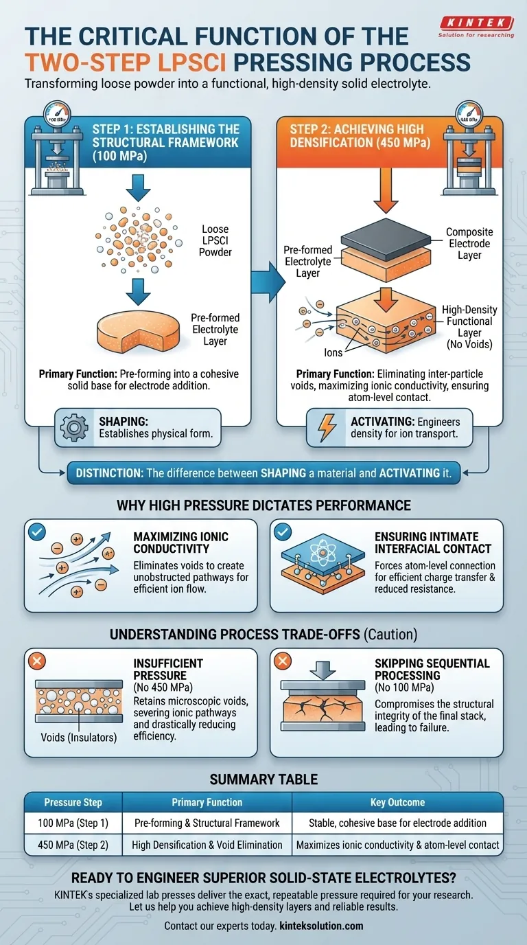 2段階プレス工程の重要な機能は何ですか？ LPSCl電解質におけるイオン伝導率の最大化 ビジュアルガイド
