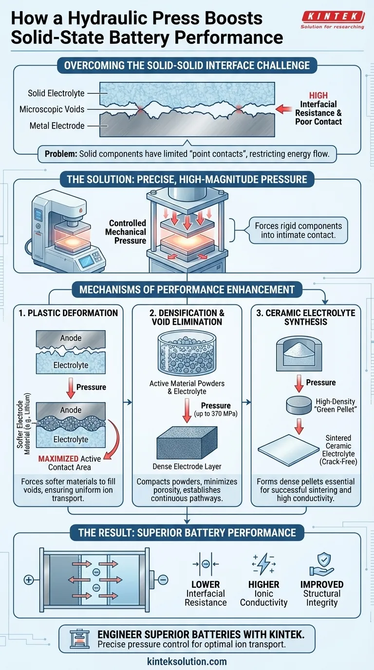 In che modo l'uso di una pressa idraulica da laboratorio influisce sulle prestazioni degli elettrodi durante l'assemblaggio di batterie completamente allo stato solido? Una chiave per prestazioni superiori della batteria Guida Visiva