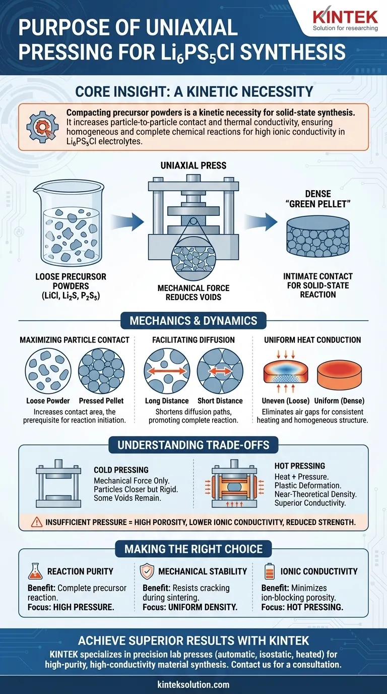 Qual è lo scopo dell'utilizzo di una pressa uniassiale per compattare le polveri precursori prima del trattamento termico ad alta temperatura per la sintesi dell'elettrolita allo stato solido Li6PS5Cl? Guida Visiva