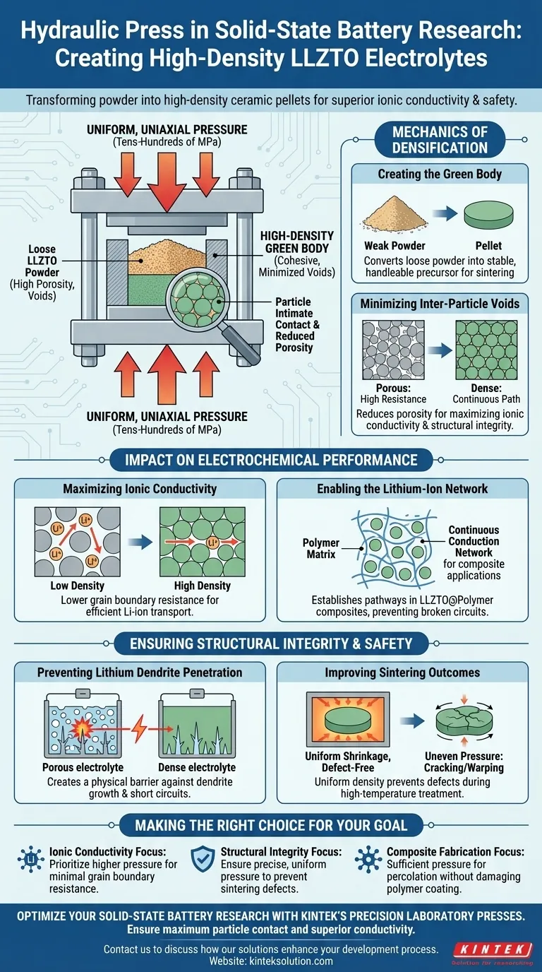 LLZTO粉末をプレスするために実験室用油圧プレスが使用されるのはなぜですか？高密度電解質ペレットの実現 ビジュアルガイド