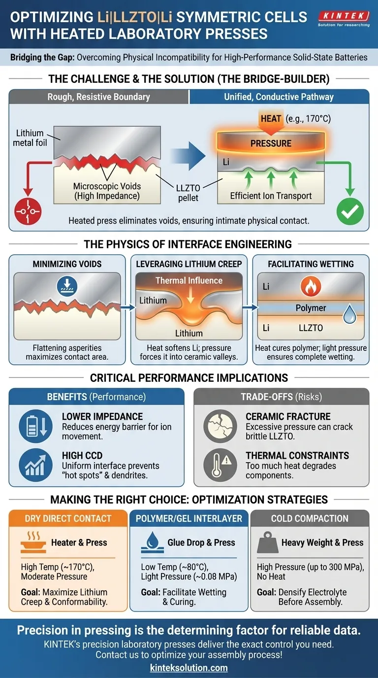 Qual é o propósito de usar uma prensa de laboratório aquecida para montar células simétricas de Li|LLZTO|Li? Alcançar Interfaces Perfeitas de Baterias de Estado Sólido Guia Visual
