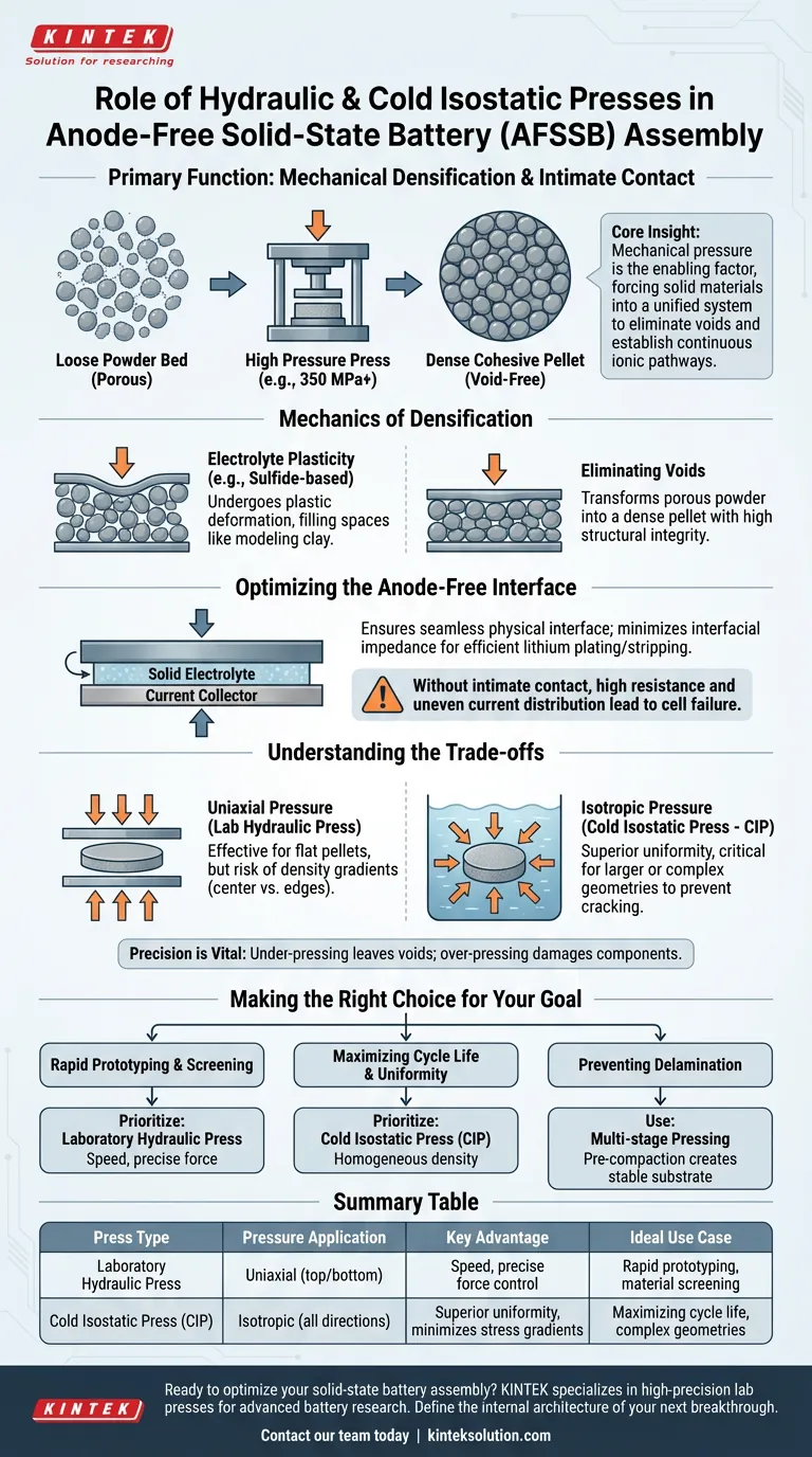 アノードフリー全固体電池（AFSSBs）の組み立て中に、実験室用油圧プレスまたはコールドアイソスタティックプレス（CIP）の主な機能は何ですか？効率的なイオン輸送のための密着性を確保すること ビジュアルガイド