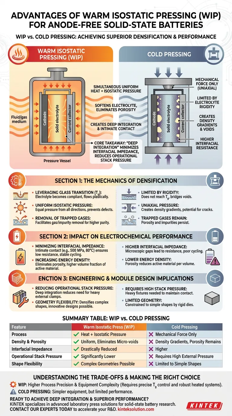 アノードフリー全固体電池の緻密化において、コールドプレス法と比較した場合の温間等方圧プレス（WIP）の利点は何ですか？ 優れた緻密化と性能を実現 ビジュアルガイド