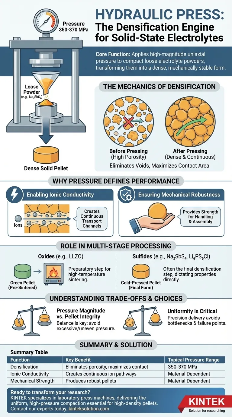 実験室用油圧プレス の主な機能は何ですか？全固体電解質ペレット作製における重要なステップ ビジュアルガイド