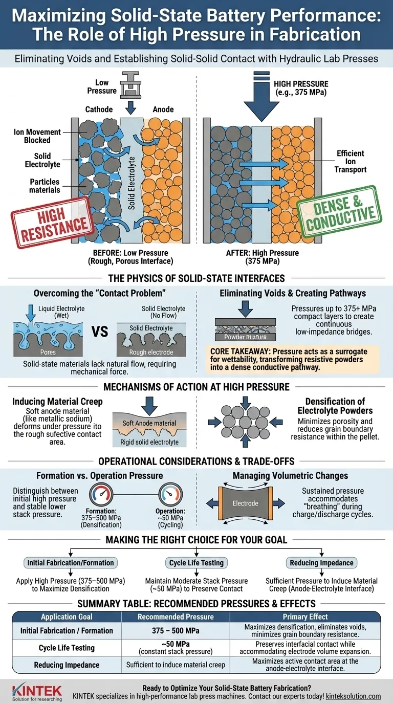 Qual è lo scopo principale dell'applicazione di alta pressione, come 375 MPa, con una pressa da laboratorio idraulica durante la formazione di componenti di batterie allo stato solido? Guida Visiva