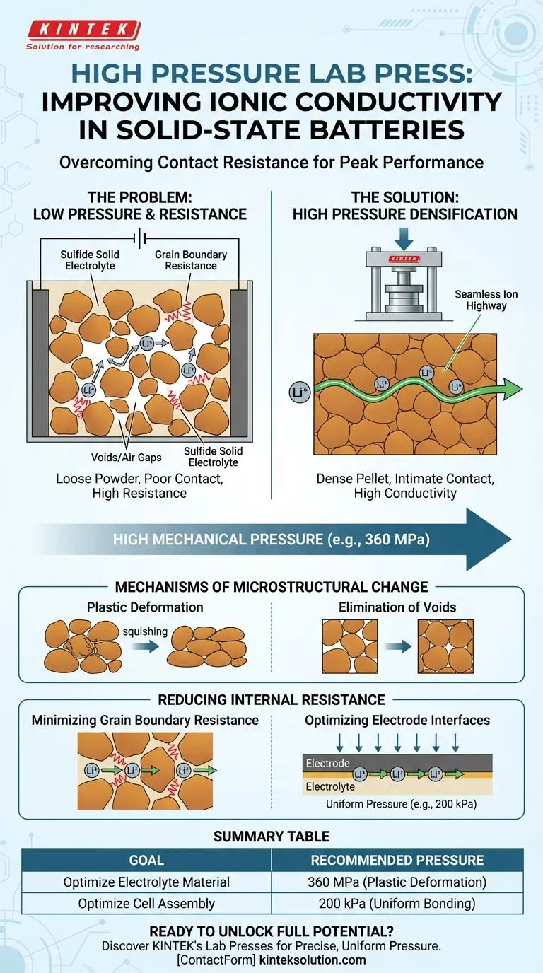 In che modo l'alta pressione applicata da una pressa da laboratorio migliora la conduttività ionica nelle batterie allo stato solido? Ottimizzare le prestazioni della batteria Guida Visiva