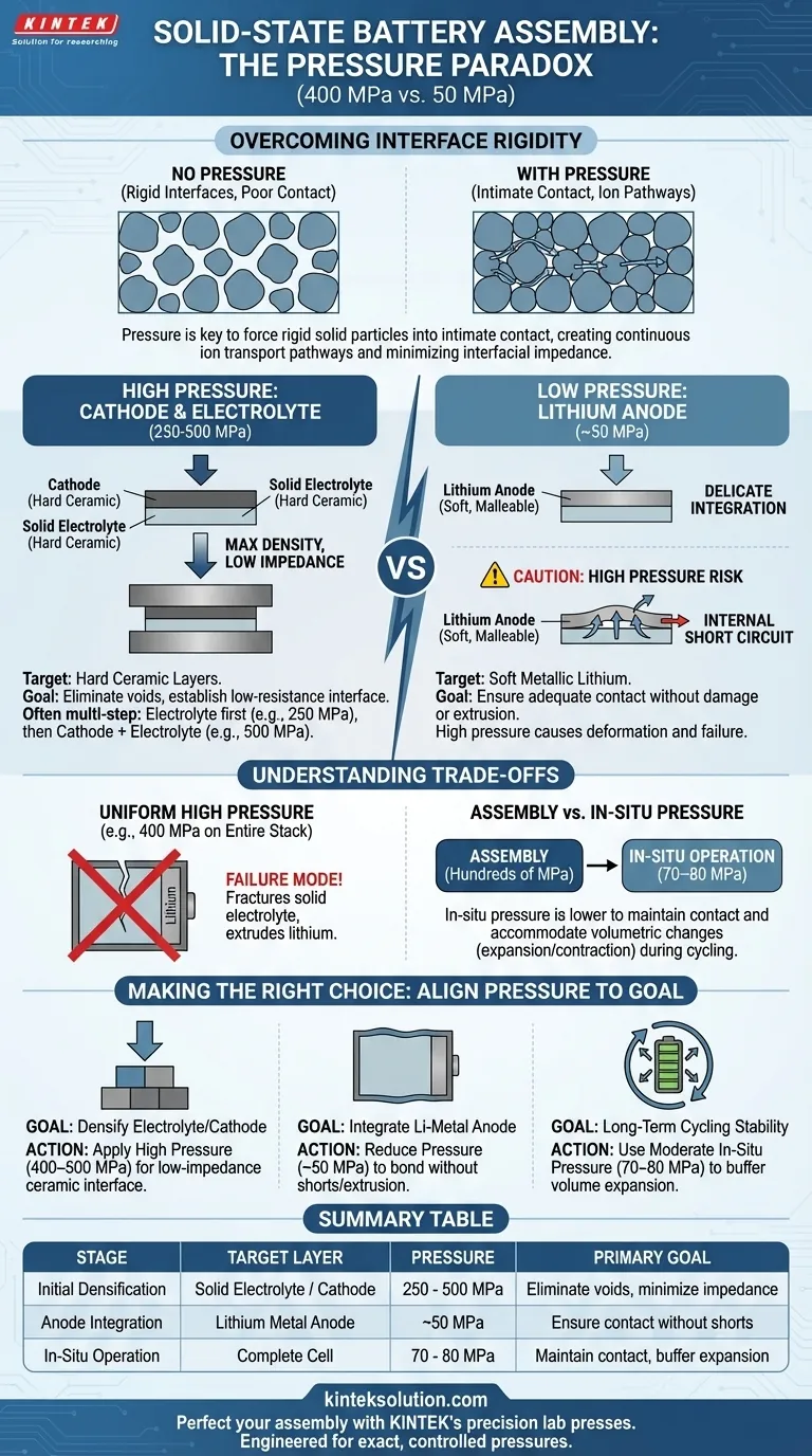 全固体電池の層状組み立て中に、実験室用プレス機で400 MPa対50 MPaのような異なる圧力を適用する際の考慮事項は何ですか？バッテリー組み立てプロセスを最適化する ビジュアルガイド