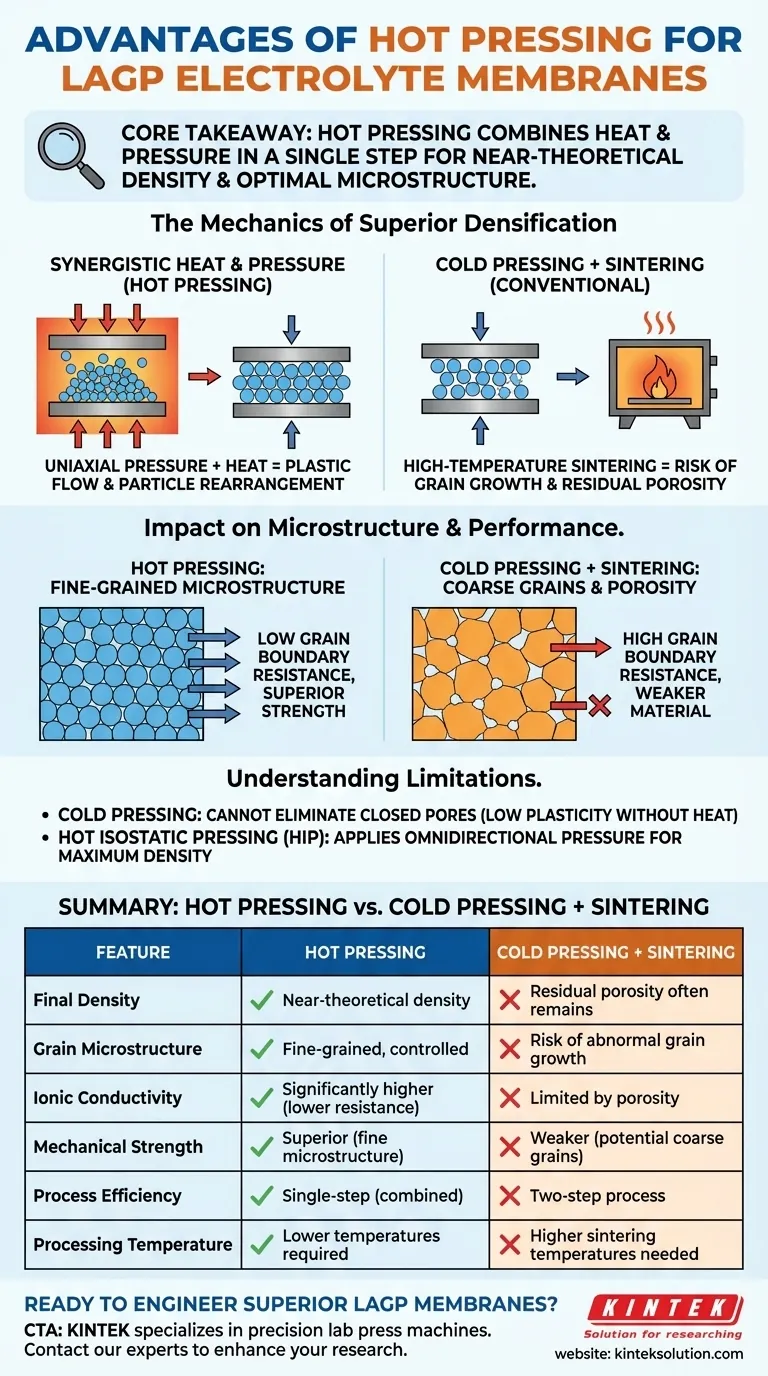 ホットプレス加工の主な利点は何ですか？優れたLAGP電解質膜を実現 ビジュアルガイド