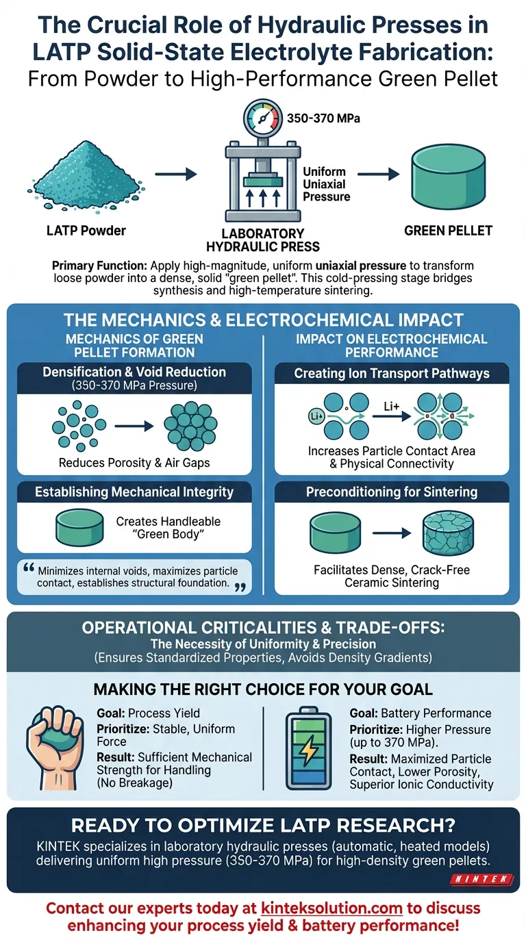 Qual è la funzione di una pressa idraulica da laboratorio nella fabbricazione di LATP? Ottenere pellet verdi ad alta densità per batterie a stato solido Guida Visiva