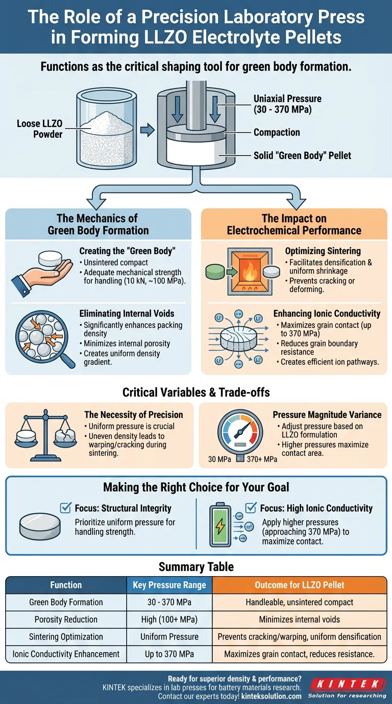 Qual è la funzione di una pressa da laboratorio di precisione nella formazione di pellet di elettrolita Li7La3Zr2O12 (LLZO) dalla polvere? Dai forma alla tua ricerca sulle batterie allo stato solido Guida Visiva
