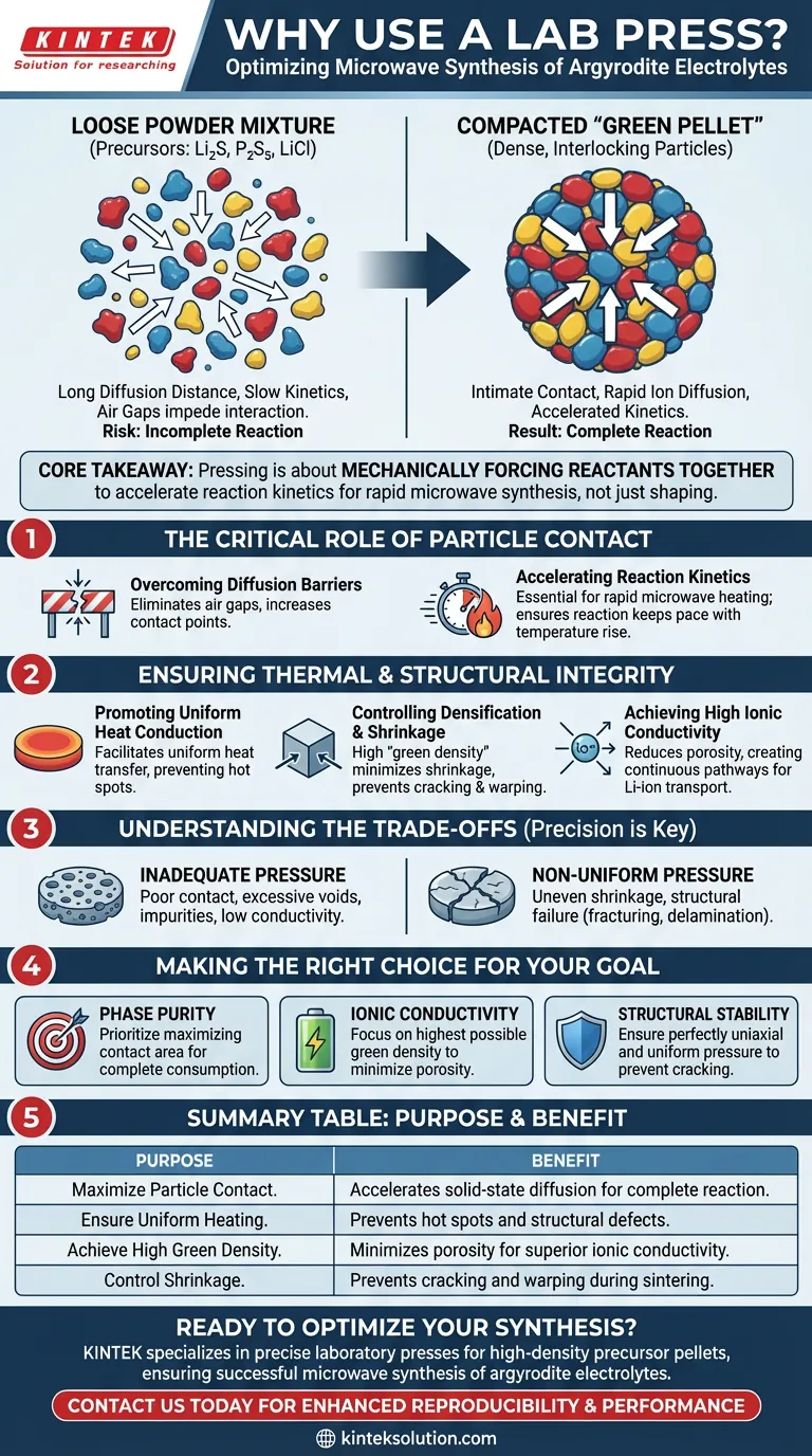 アルジロダイト固体電解質のマイクロ波合成前に、前駆体粉末をペレットに圧縮するためにラボプレスが使用されるのはなぜですか？相純度と高いイオン伝導性を確保する ビジュアルガイド