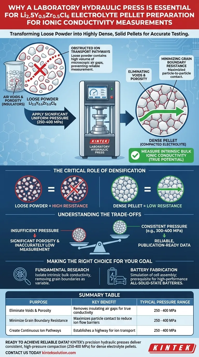 Qual è lo scopo dell'utilizzo di una pressa idraulica da laboratorio per preparare pellet di elettrolita Li2.5Y0.5Zr0.5Cl6? Garantire misurazioni accurate della conduttività ionica Guida Visiva