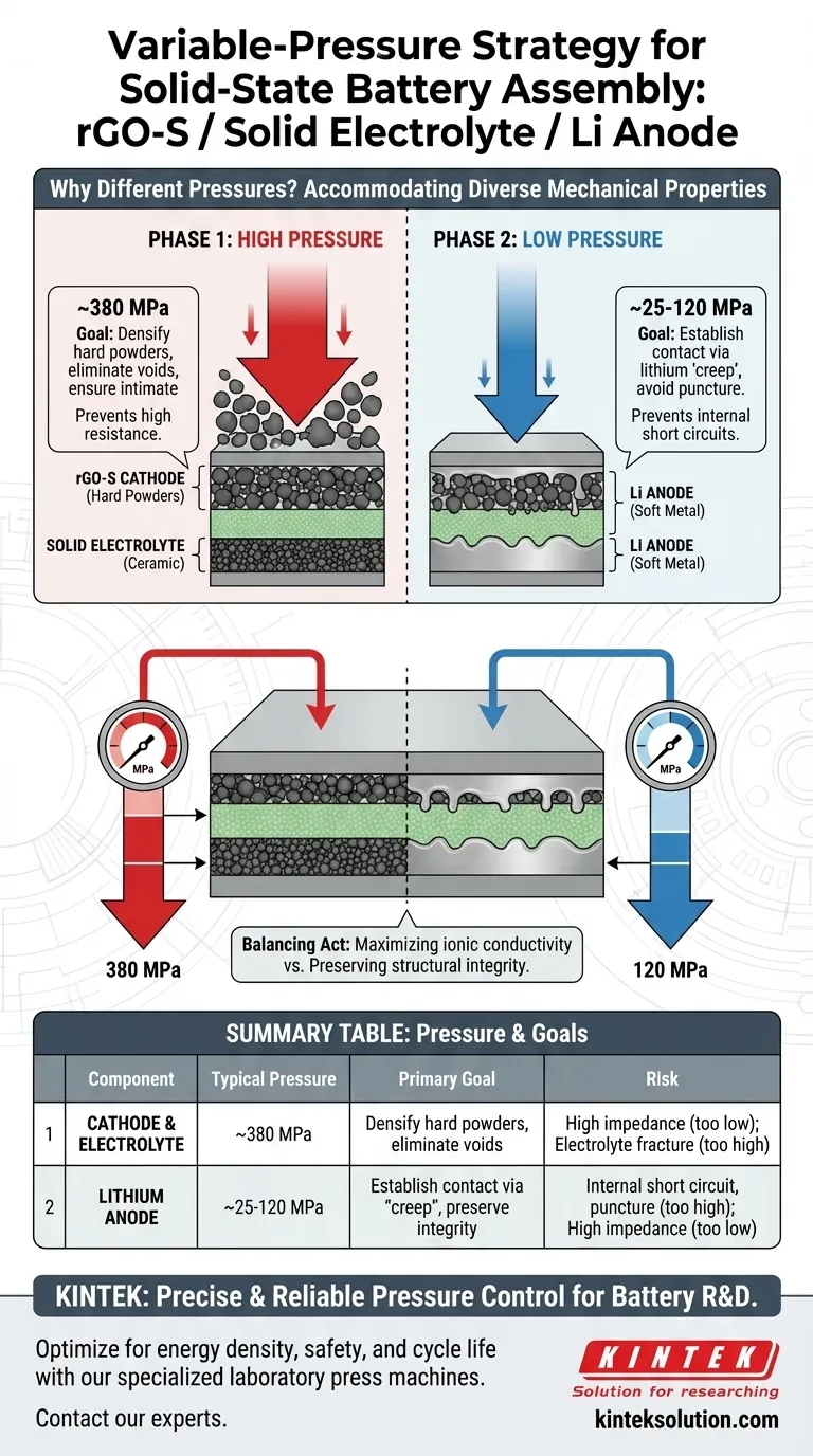 陰極、電解質、陽極にそれぞれ異なる圧力がかけられるのはなぜですか？信頼性の高い全固体電池組み立ての鍵 ビジュアルガイド