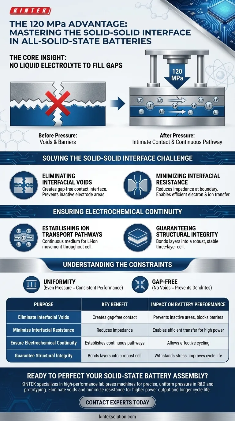 Qual è lo scopo dell'applicazione di una seconda pressione di 120 MPa? Ottenere batterie allo stato solido coese e ad alte prestazioni Guida Visiva