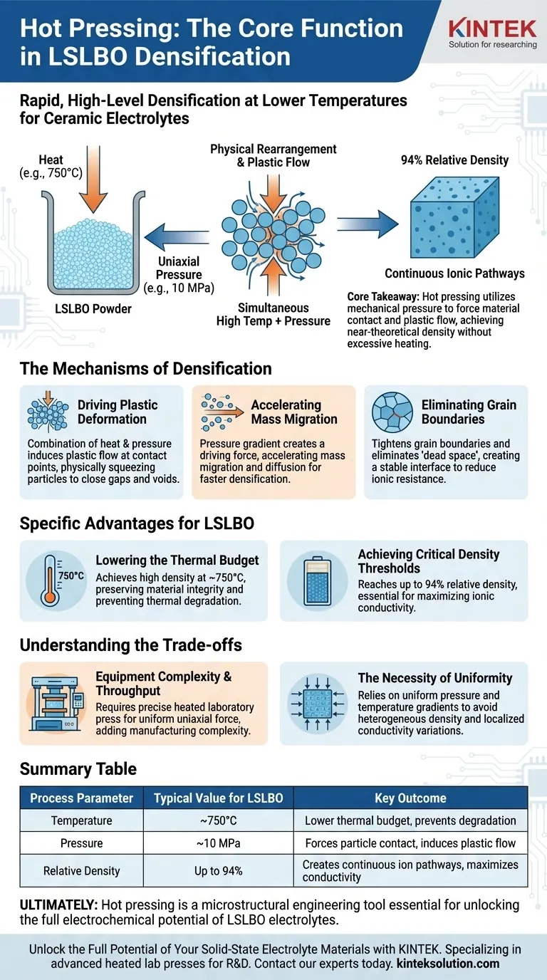 Qual é a função principal do processo de prensagem a quente na densificação de eletrólitos cerâmicos de Li6SrLa2Bi2O12 (LSLBO)? Alcançar densidade >94% para condutividade iônica superior Guia Visual