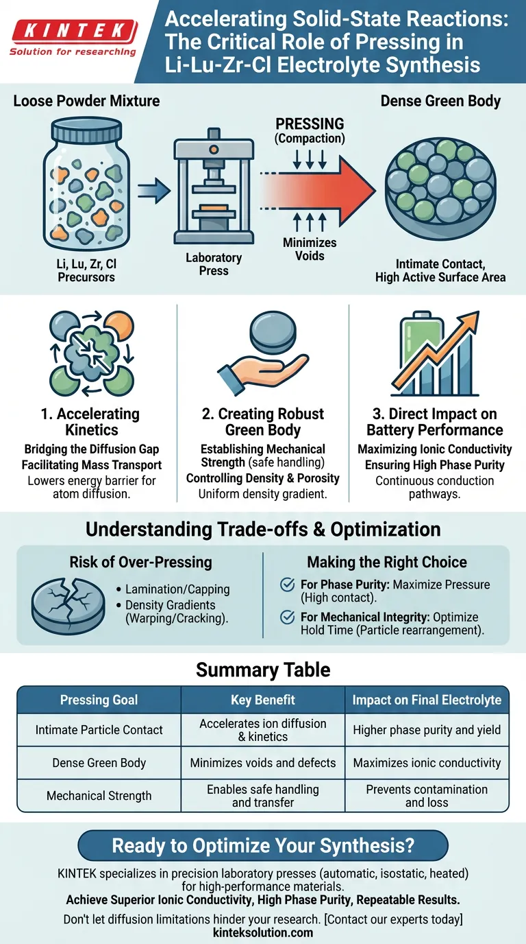 Perché pressare le polveri in pellet per gli elettroliti Li-Lu-Zr-Cl? Accelerare la Sintesi e Potenziare le Prestazioni Guida Visiva