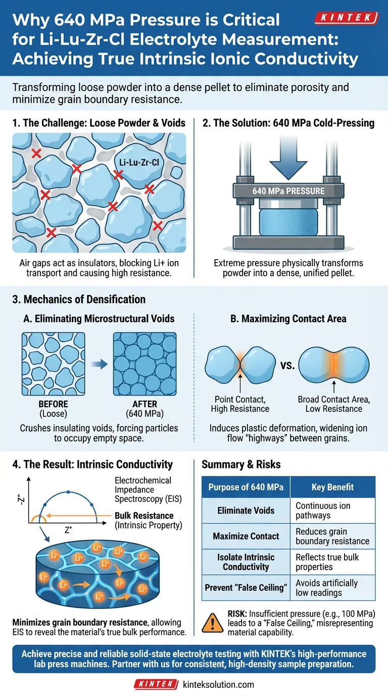 Por que é necessária uma pressão de 640 MPa para o teste do eletrólito Li-Lu-Zr-Cl? Garanta Medições Precisas de Condutividade Iônica Guia Visual