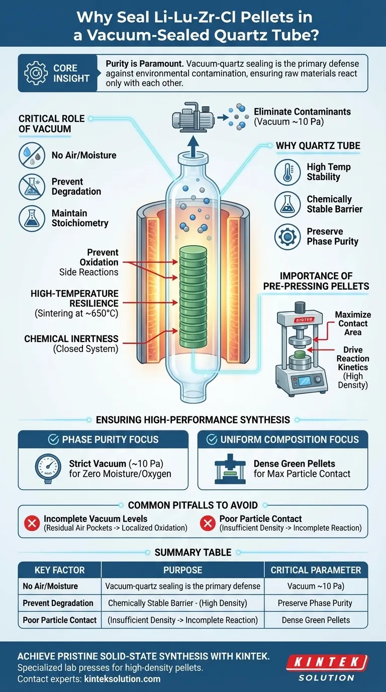 Durante la sintesi dell'elettrolita allo stato solido Li-Lu-Zr-Cl, perché i pellet devono essere sigillati in un tubo di quarzo sottovuoto? Assicurare la purezza della fase Guida Visiva