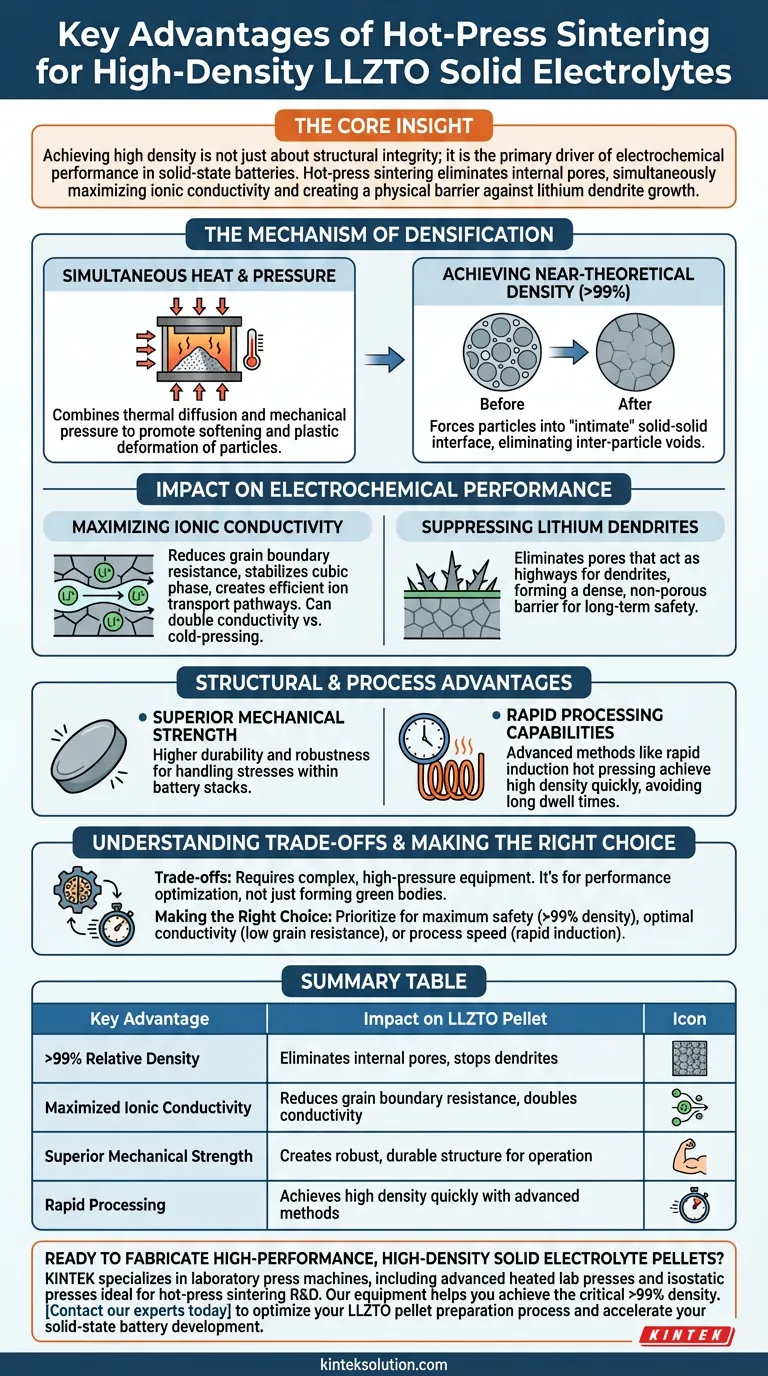 Quali sono i principali vantaggi dell'utilizzo di un processo di sinterizzazione a pressa calda per la preparazione di pellet di elettrolita solido LLZTO ad alta densità? Raggiungere una densità >99% per prestazioni superiori della batteria Guida Visiva