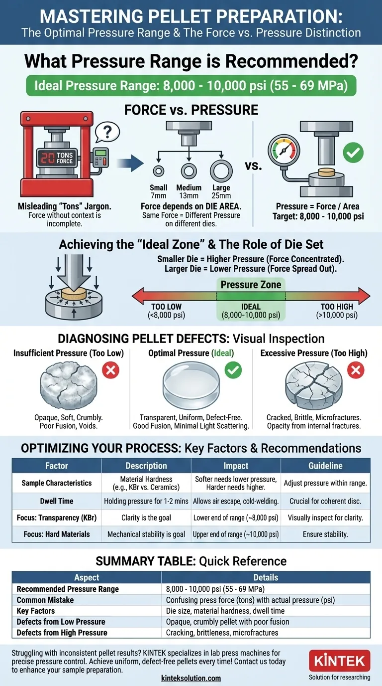 推荐用于制样压片的压力范围是多少？实现完美压片以获得准确分析 图解指南