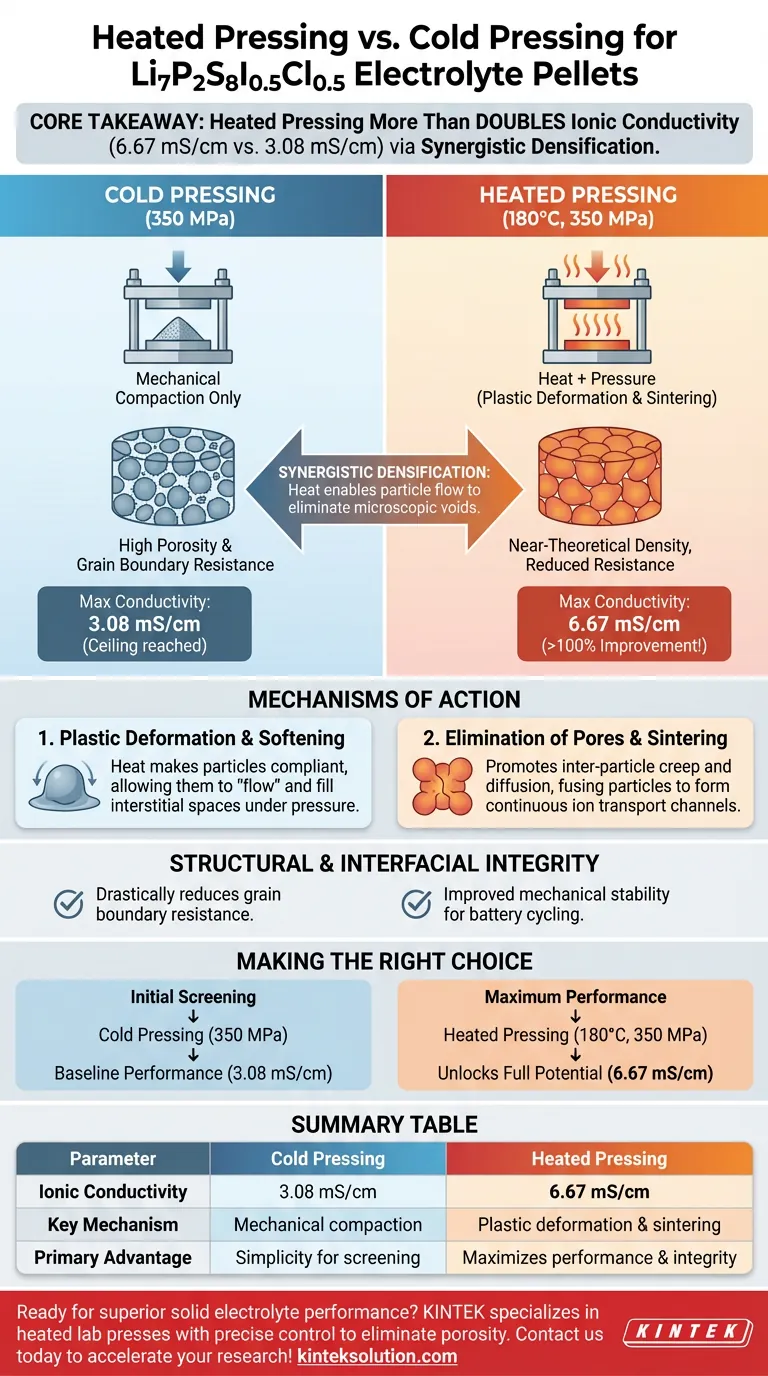 Li7P2S8I0.5Cl0.5電解質ペレット作製において、コールドプレスと比較した場合の加熱プレス使用の重要な利点は何ですか？イオン伝導度を2倍に向上させましょう ビジュアルガイド