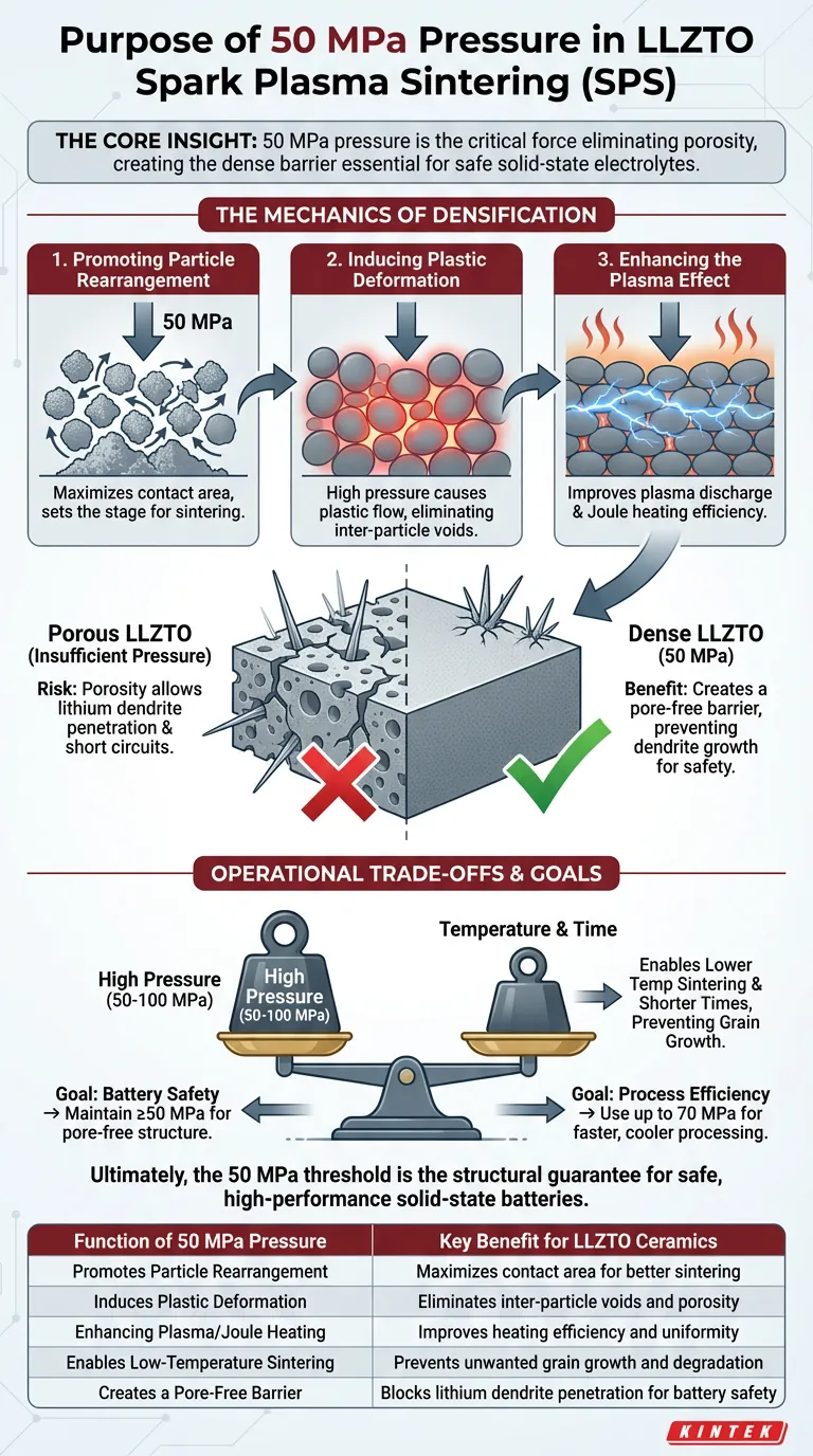 Qual é o objetivo de aplicar 50 MPa de pressão durante a Sinterização por Plasma de Faísca (SPS) de cerâmicas LLZTO? Obter Eletrólitos Densos e que Bloqueiam Dendritos Guia Visual