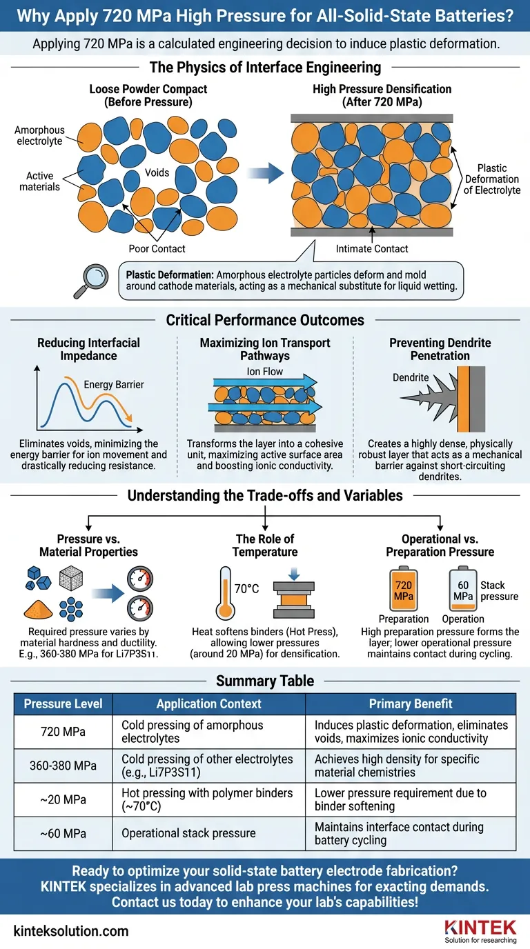 単軸プレス機で720 MPaという高圧をかけるのはなぜですか？ 緻密で導電性の高い全固体電池層を実現するため ビジュアルガイド