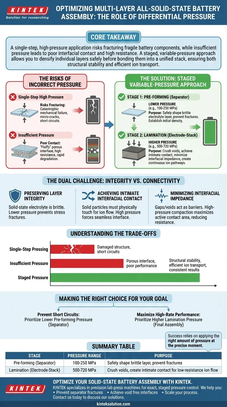 バッテリー層に異なる圧力を印加する理由とは？多層全固体電池の組み立てをマスターする ビジュアルガイド